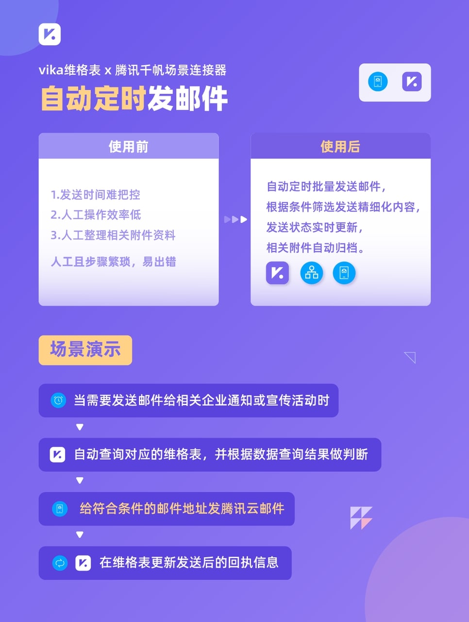 维格表