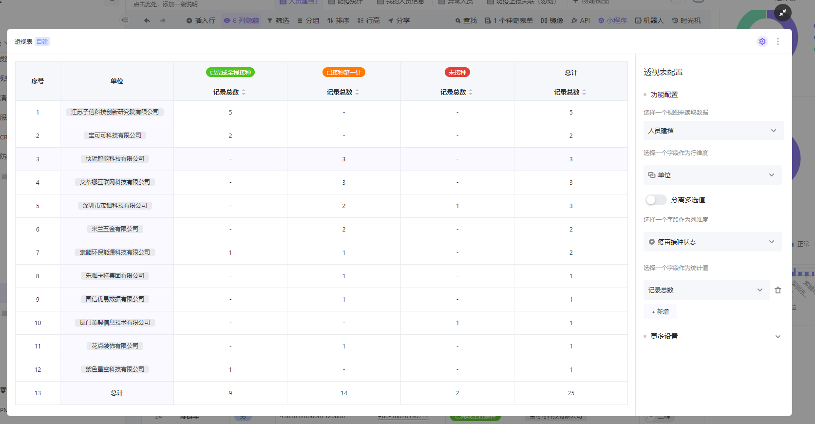 防疫管理中的组织接种情况统计