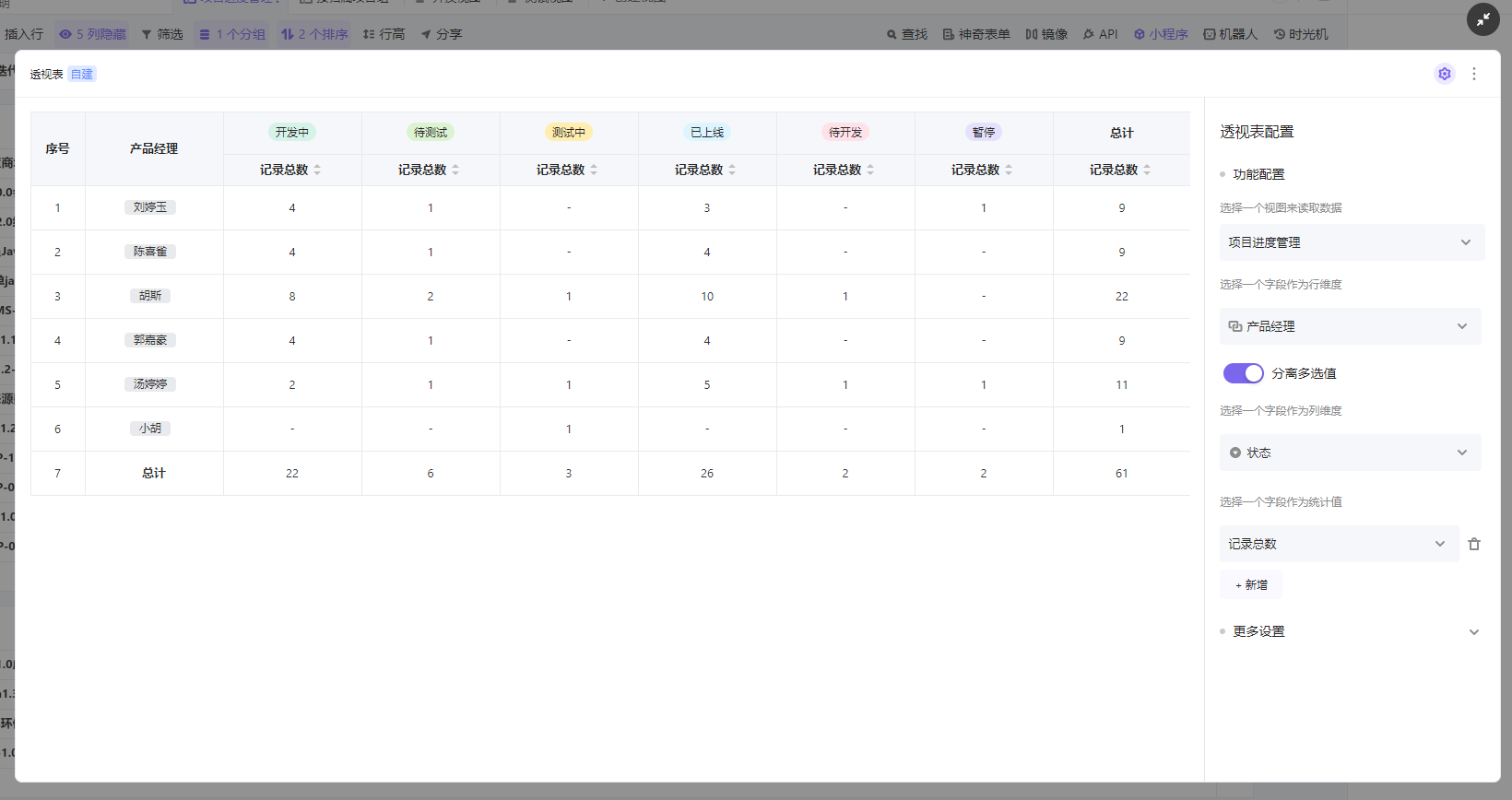 项目管理中的人员任务数统计