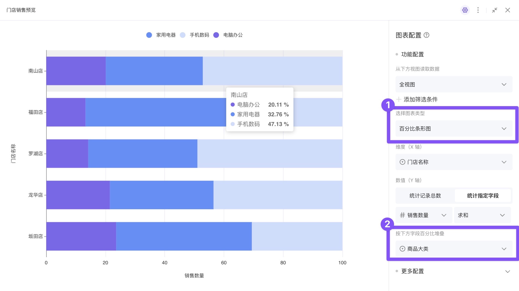 图形详解-百分比堆叠